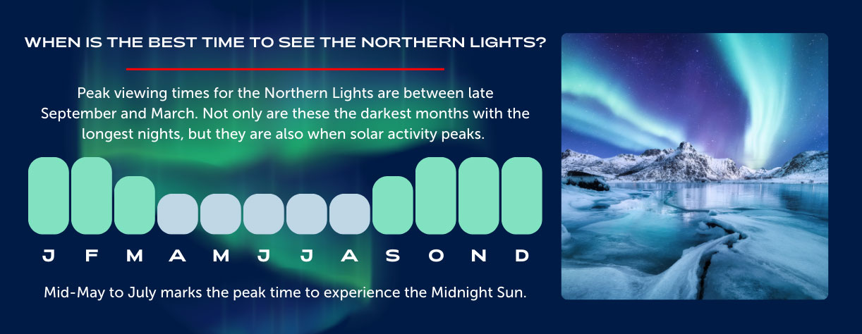 An infographic detailing the best time to see the Northern Lights