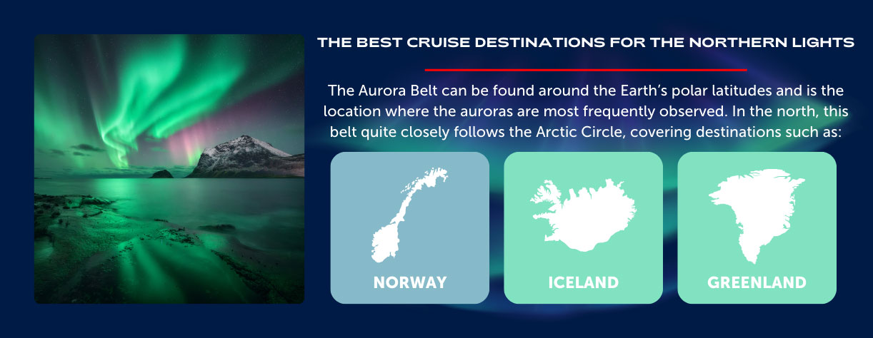 An infographic detailing cruise destinations where you can see the Northern Lights