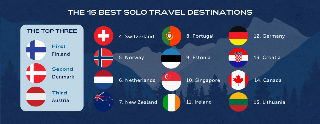 The 15 best solo travel destinations by Fred. Olsen