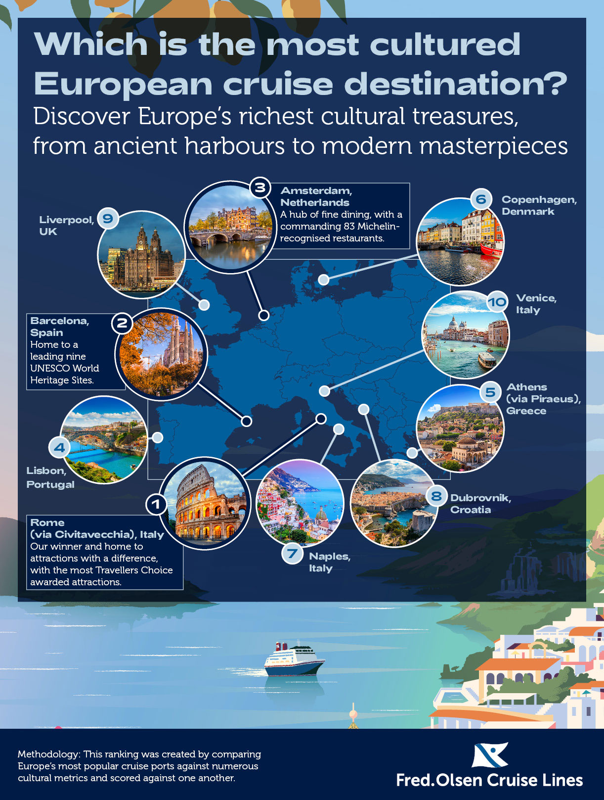 An infographic showing the top 10 of Fred. Olsen’s most cultured European cruise destinations