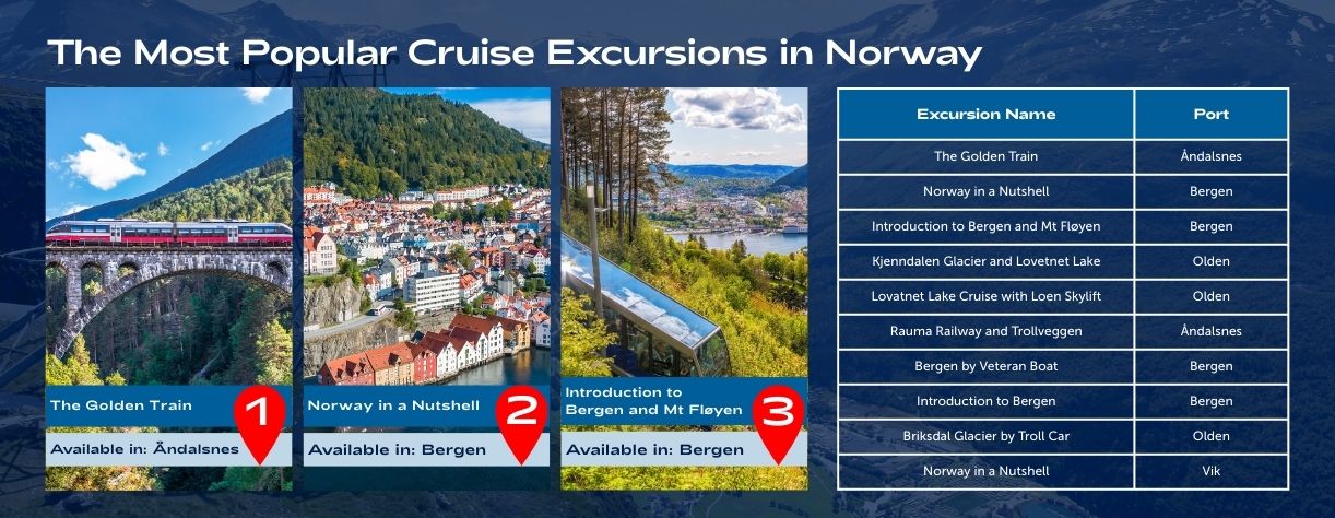 Excursions Infographic