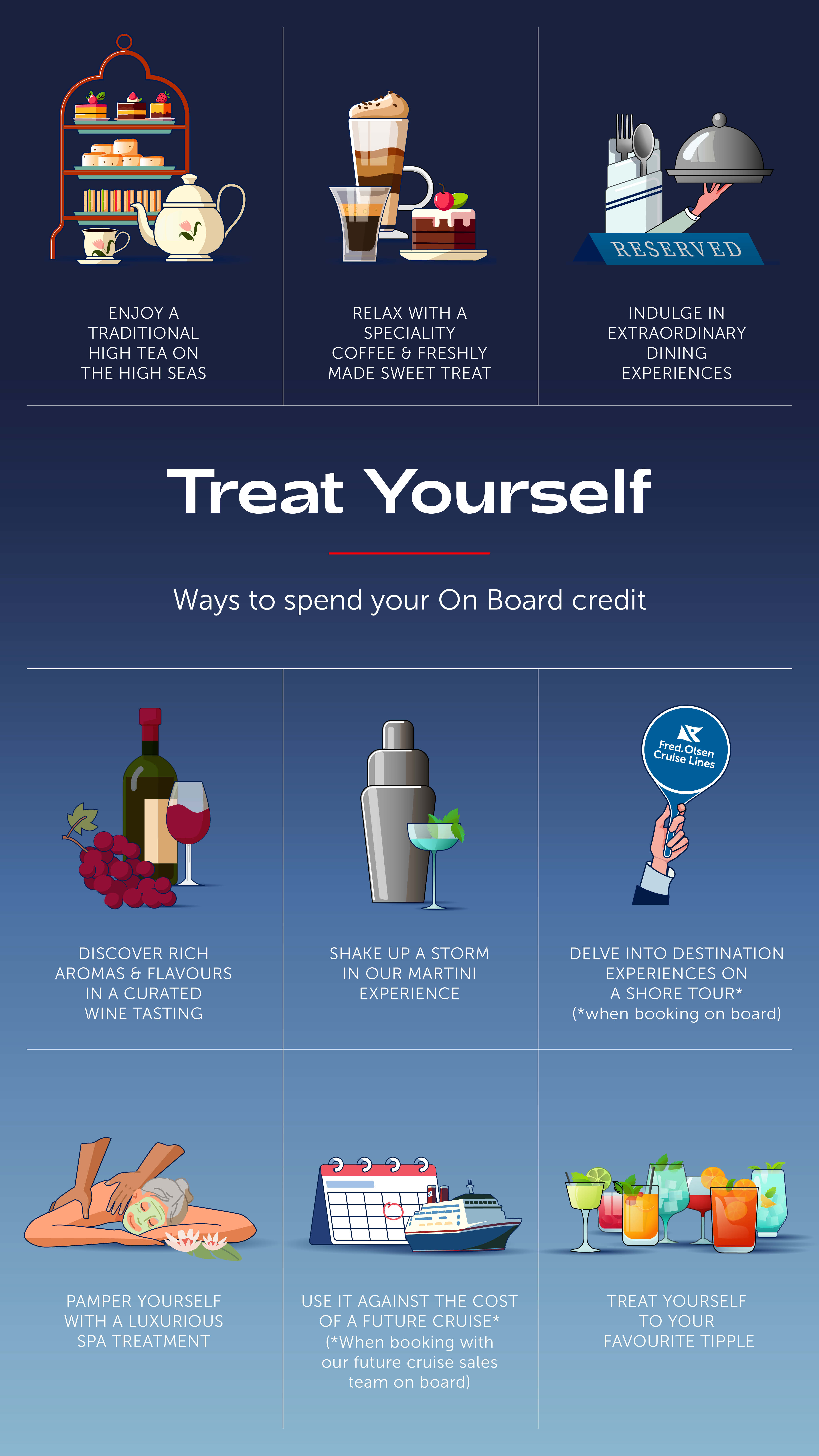 Ways to spend On board Credit infographic