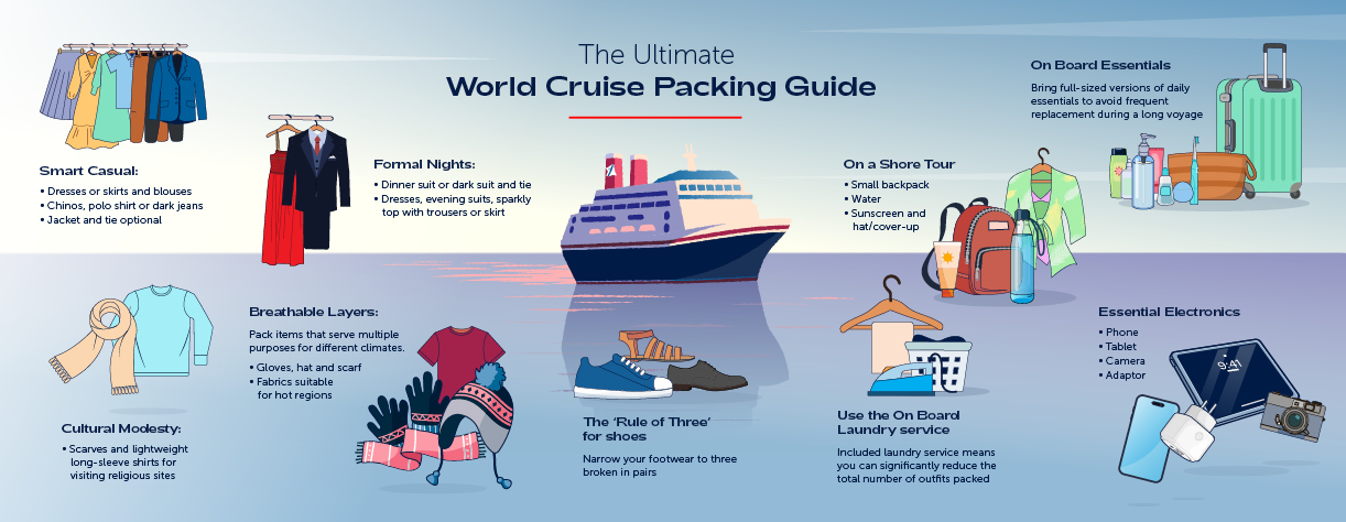 World Cruise packing list