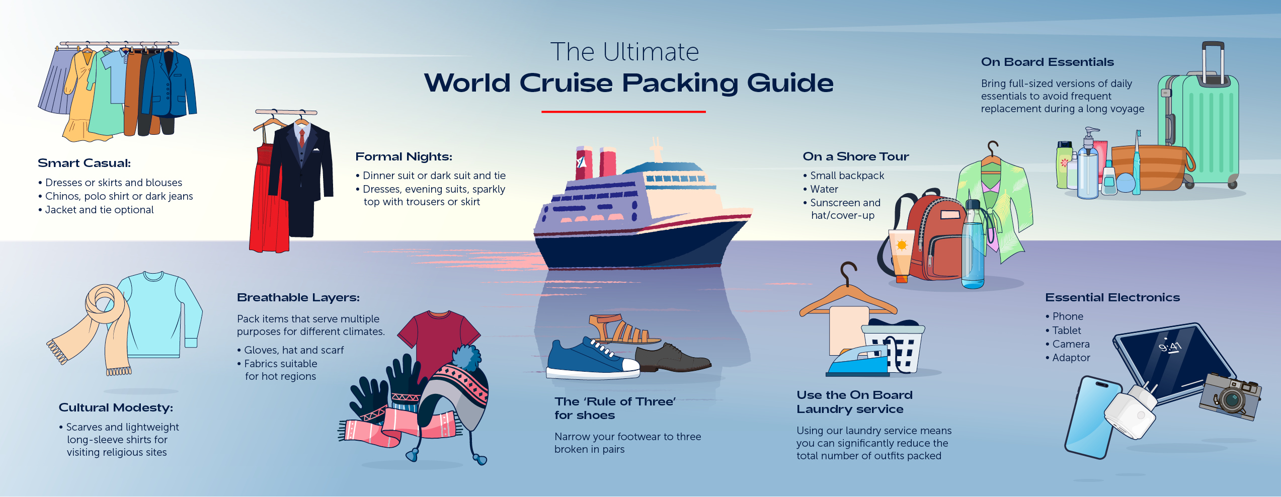 World Cruise packing list