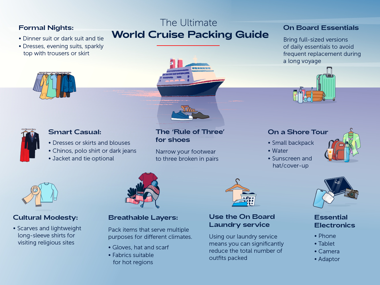 World Cruise packing list