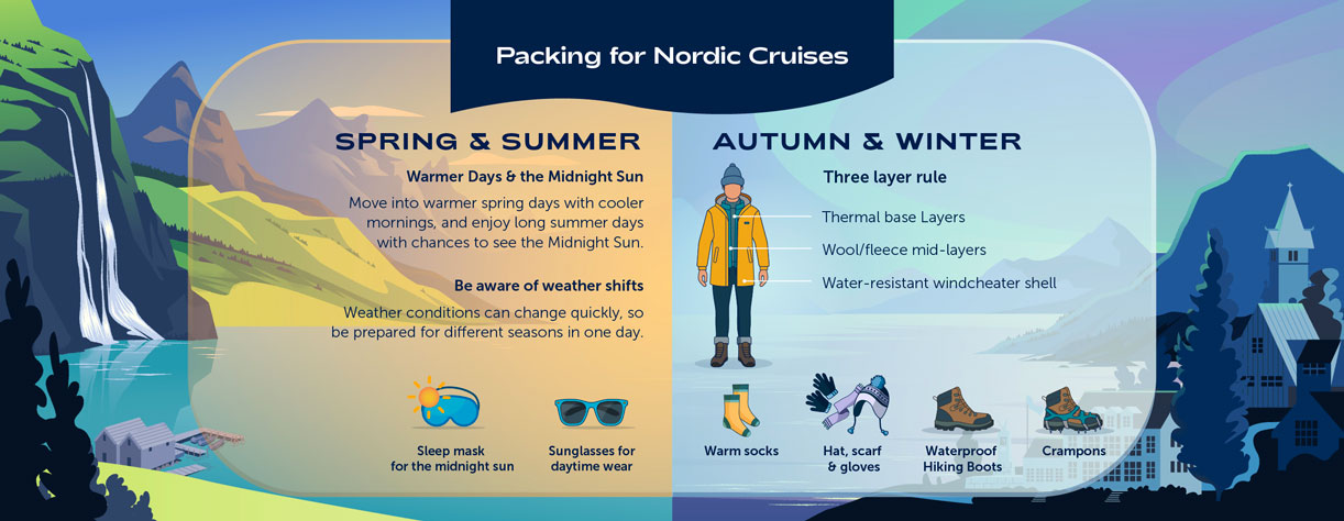Nordic cruises packing guide